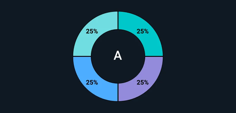 Do: Use fill color and text that meets or exceeds WCAG 2.0 contrast requirements. Use a Contrast Checker to check contrast levels.