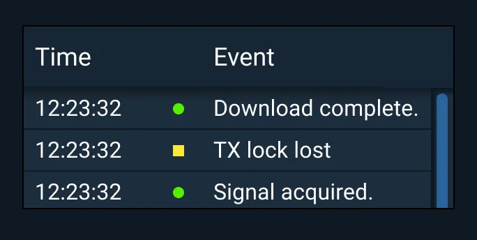 Do: Include time stamps in log notifications.