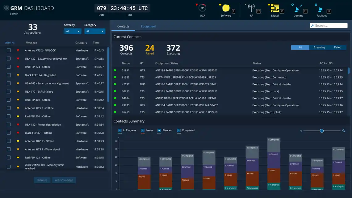 GRM Dashboard App